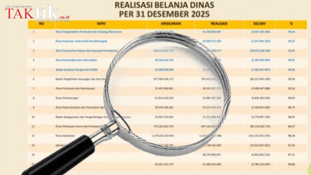 Realisasi Belanja APBD Karawang 2025 : Dinas PUPR Hanya 88,37 Persen? Bagaimana dengan Pendapatan?