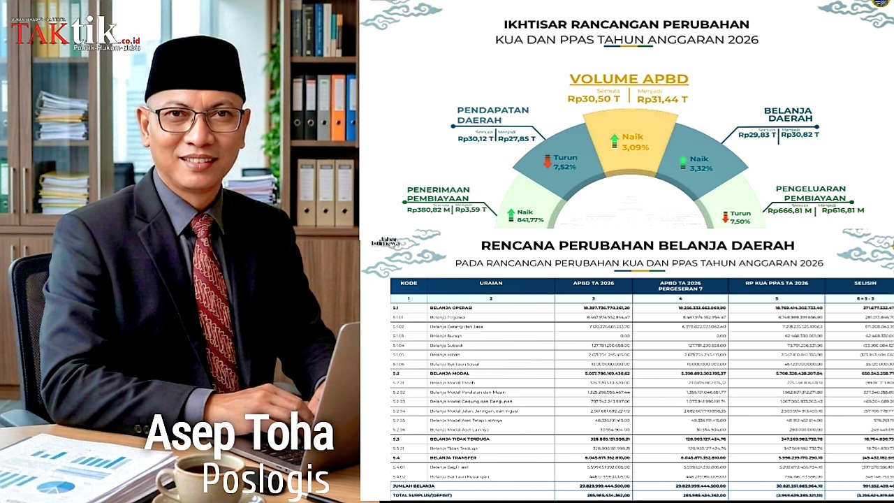 Catatan Asep Toha (Poslogis*) : Utang Pemprov Jabar Rp 3,4 Triliun, Dampak dari Gagalnya Mengelola APBD?